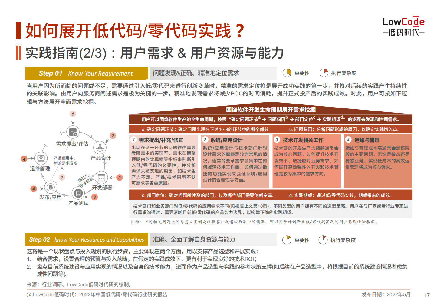 2022中国低代码、零代码行业研究报告（未来趋势、细分领域实践）