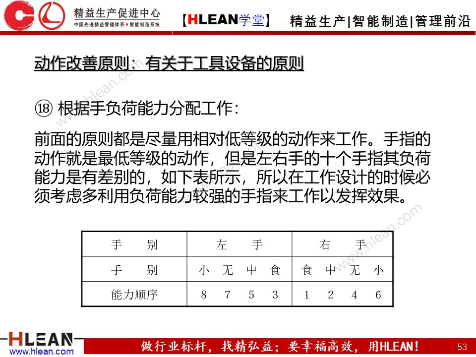 「精益学堂」IE七大手法之改动法