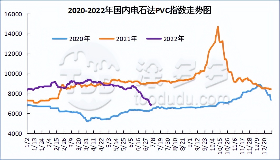 PVC：期价过山车般走势精彩绝伦 现货出现久违的小涨行情