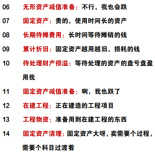 财务会计必备：2022年最新版会计科目表（完整版）+最通俗的解释