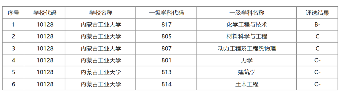 高考报考，选大学就用1个标准，看光环，尤其新高考