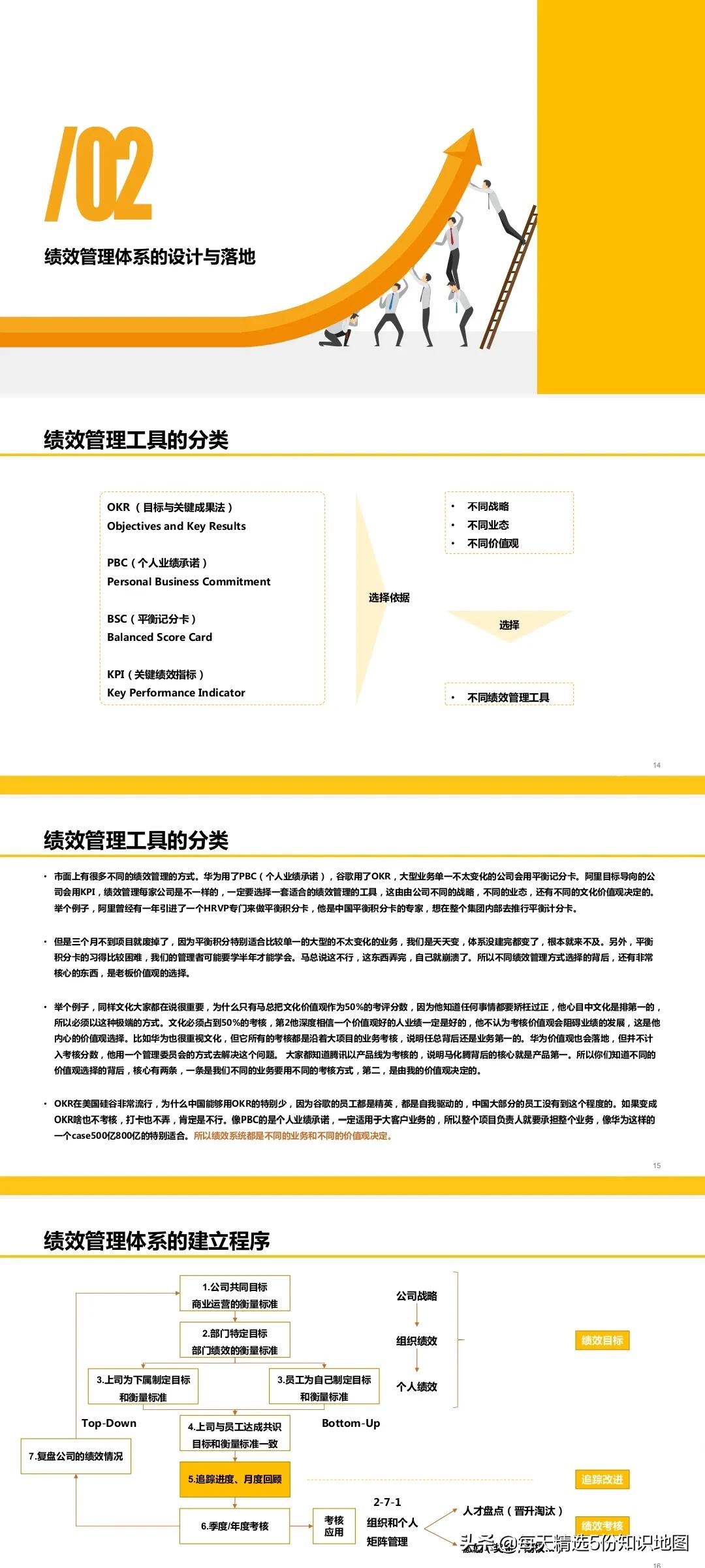 153页PPT全方位解读阿里巴巴绩效体系和组织管理