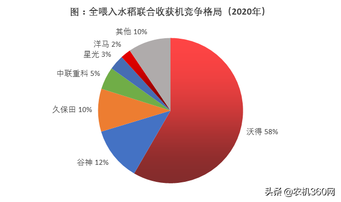 會(huì)當(dāng)凌絕頂！——仍看好履帶式谷物聯(lián)合收獲機(jī)