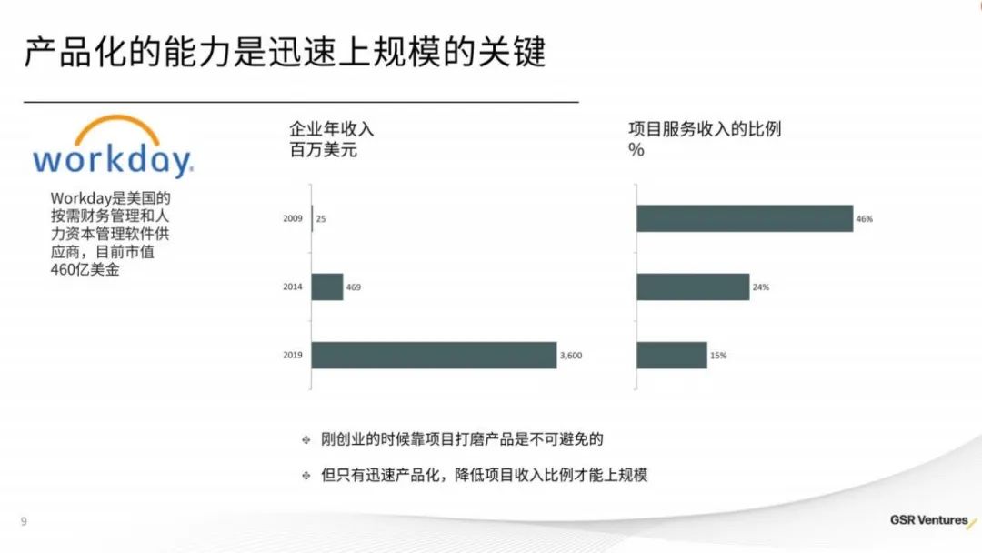 出新观察丨投资企业服务，真的没钱赚？