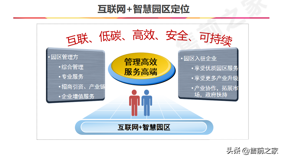 互联网.智慧园区整体规划方案精选（PPT）