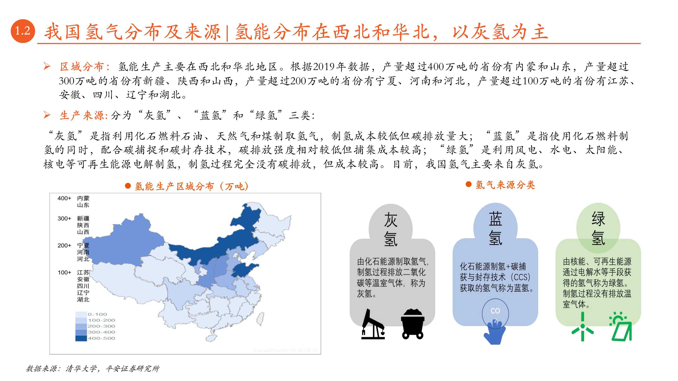 月酝知风之绿色能源与前瞻性产业深度报告