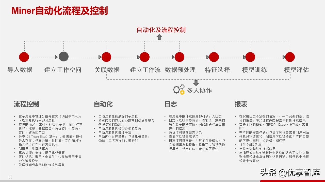 智慧政务数据中台及政务大数据建设与应用解决方案（77页PPT）