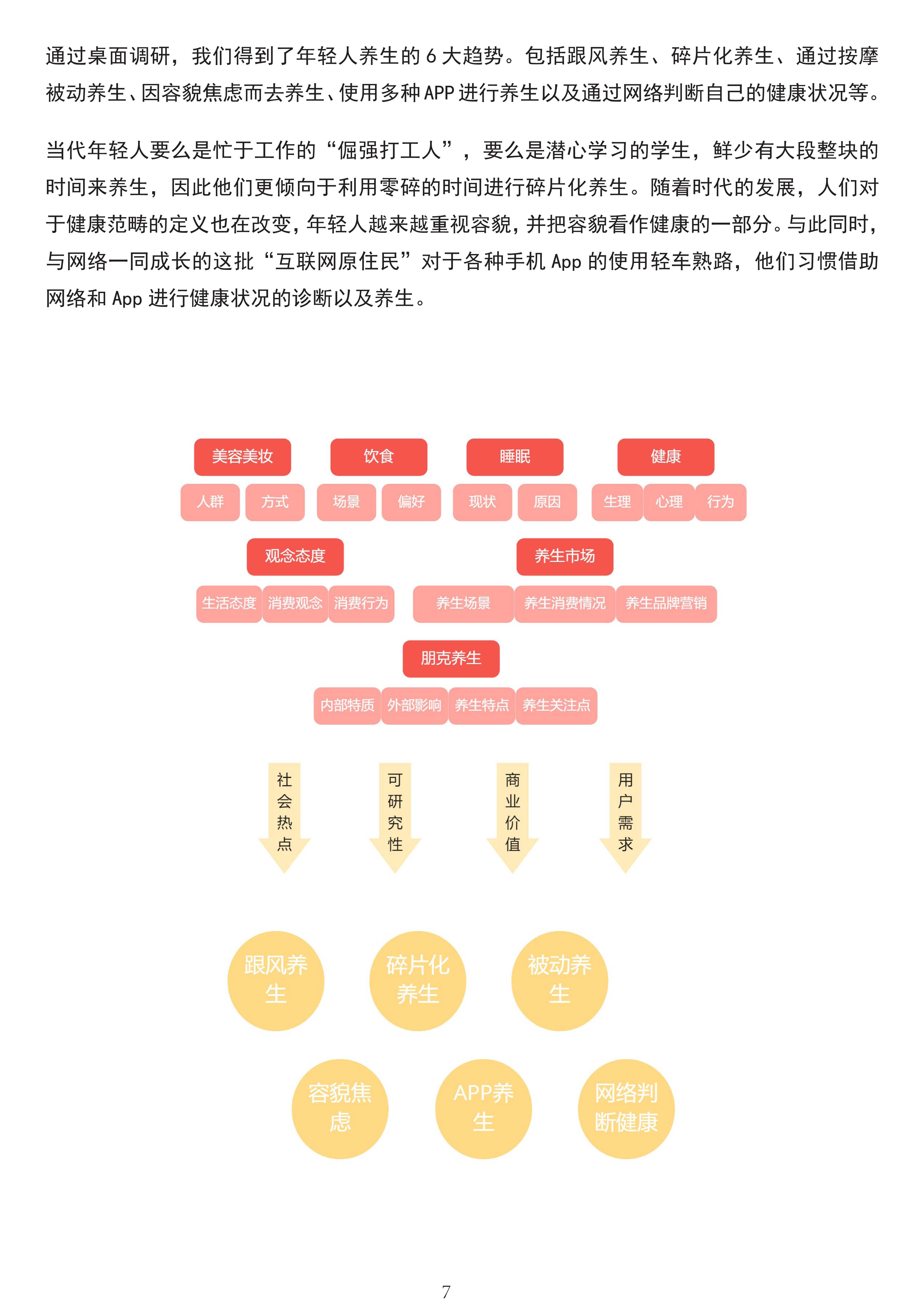 中国健康养生白皮书（年轻版）