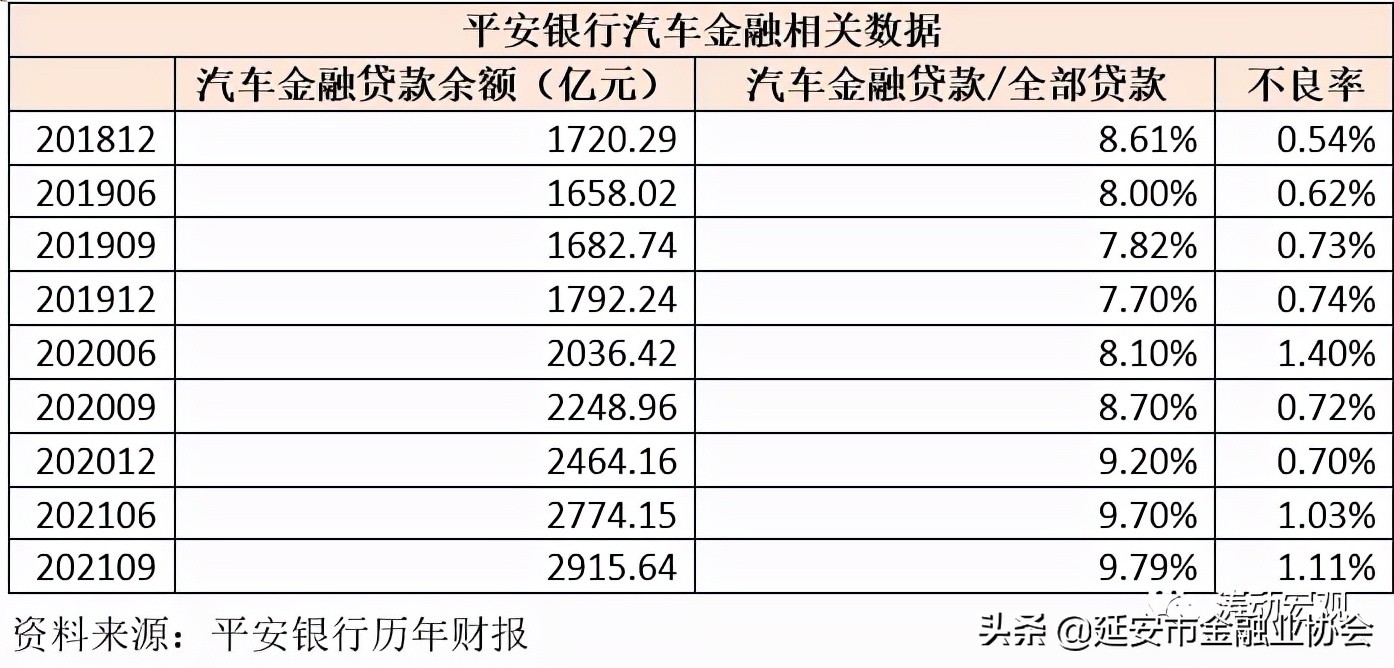 25家汽车金融公司手册（2021年版）