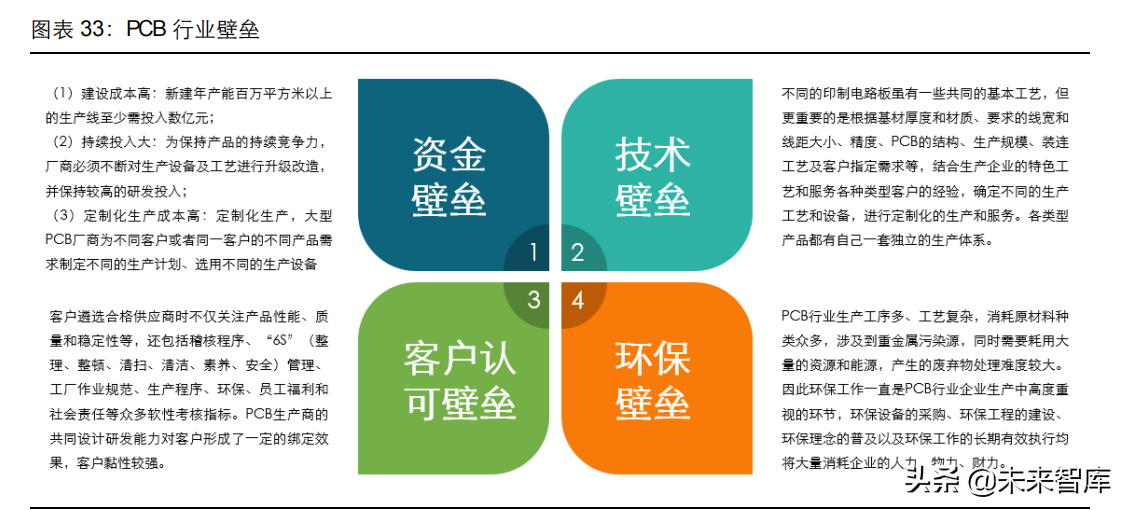 PCB 是什么产品材质(PCB行业深度研究：历经近百年发展的“电子产品之母”)