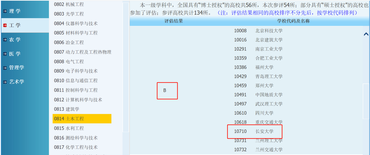 考研择校分析：土木工程专硕，重大，中南，西南交大，长安大学？