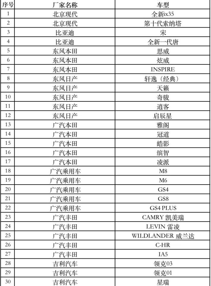 2021车辆报废能拿到多少钱