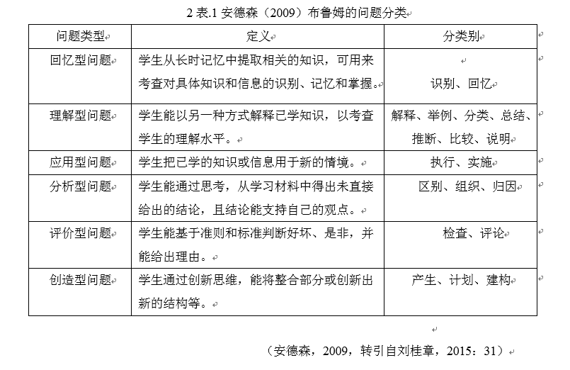 有效设置英语阅读问题，提升学生思维能力