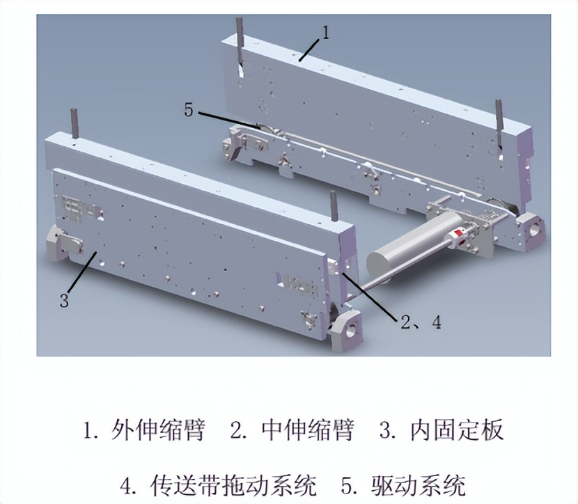 密集存储穿梭车伸缩货叉的设计研究