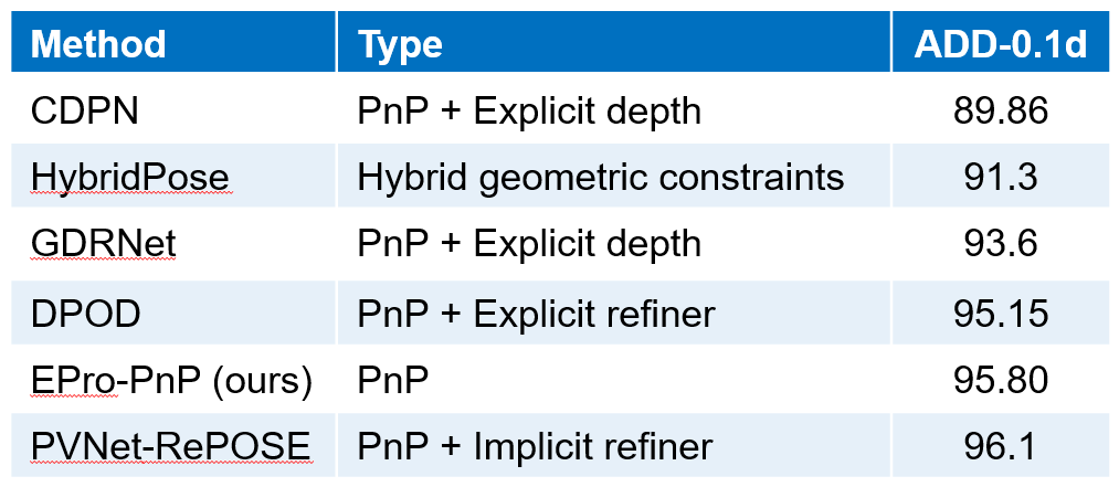 同济、阿里的CVPR 2022最佳学生论文奖研究了什么？这是一作的解读