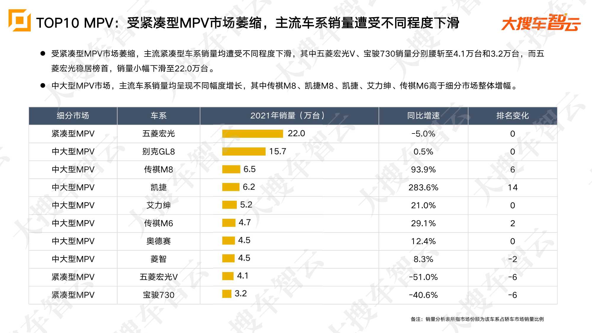 2021年乘用车市场销量及价格分析报告