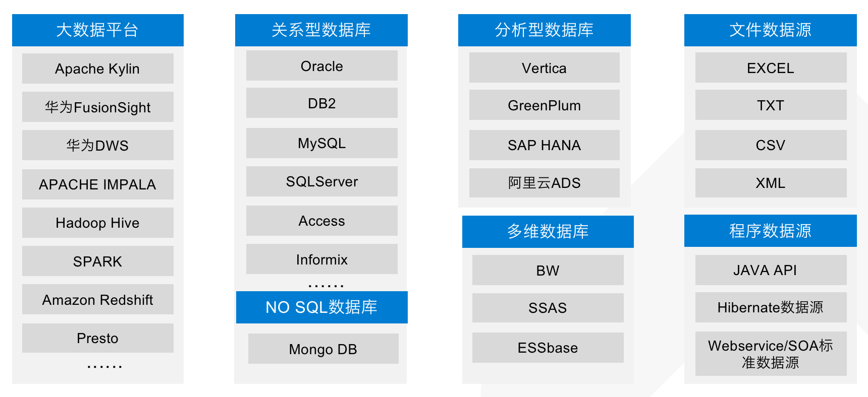 EXCEL不够用了咋整？试试用这个工具吧！报表、共享、权限它都行