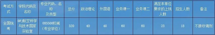 各学院复试分数线发布！！北京航空航天大学2022年硕士研究生招生