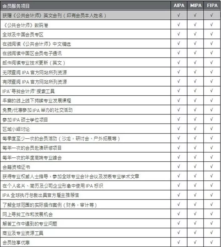国际会计师证书有何作用?IPA和IFA免试申请通道,助力职业发展