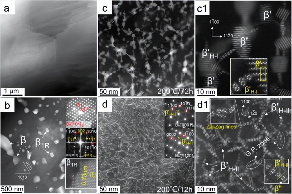 北工大杜文博教授：新方法解决Mg-Gd合金的强度和延展性相悖特性