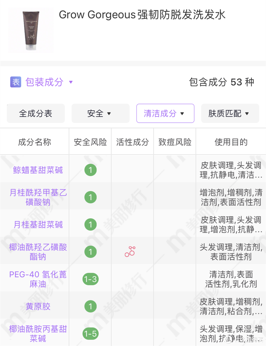 防脱发洗发水哪个牌子的效果好（公认最好用国货洗发水）