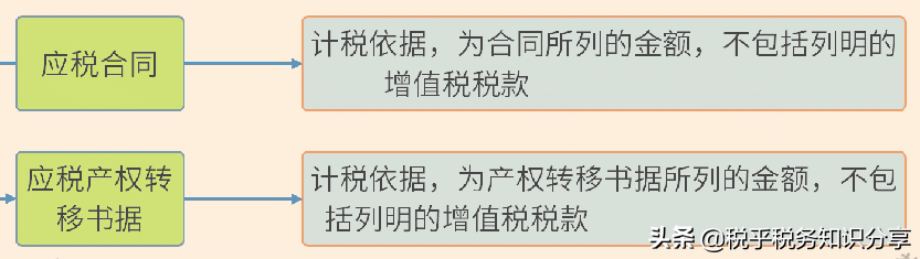 印花税变了！7月1日开始执行，别缴错了税