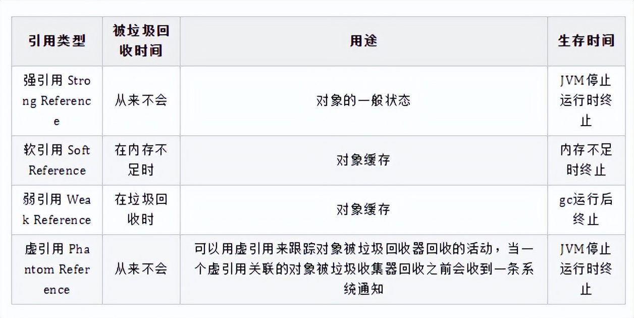 Caffeine Cache-高性能Java本地缓存组件