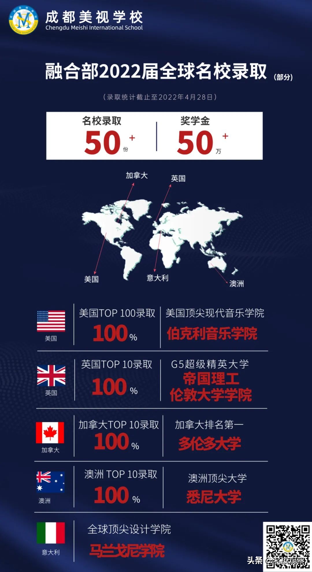 美国顶尖音乐院校实现“历史性突破”，英加澳TOP10 名校100%录取