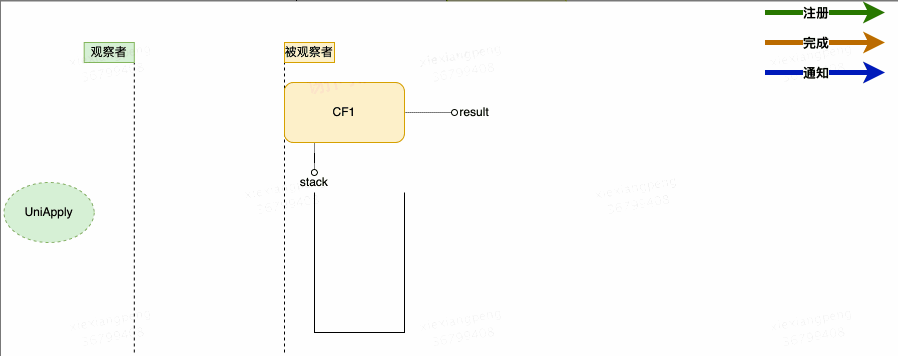 「美团技术团队」CompletableFuture原理与实践-外卖商家端异步化