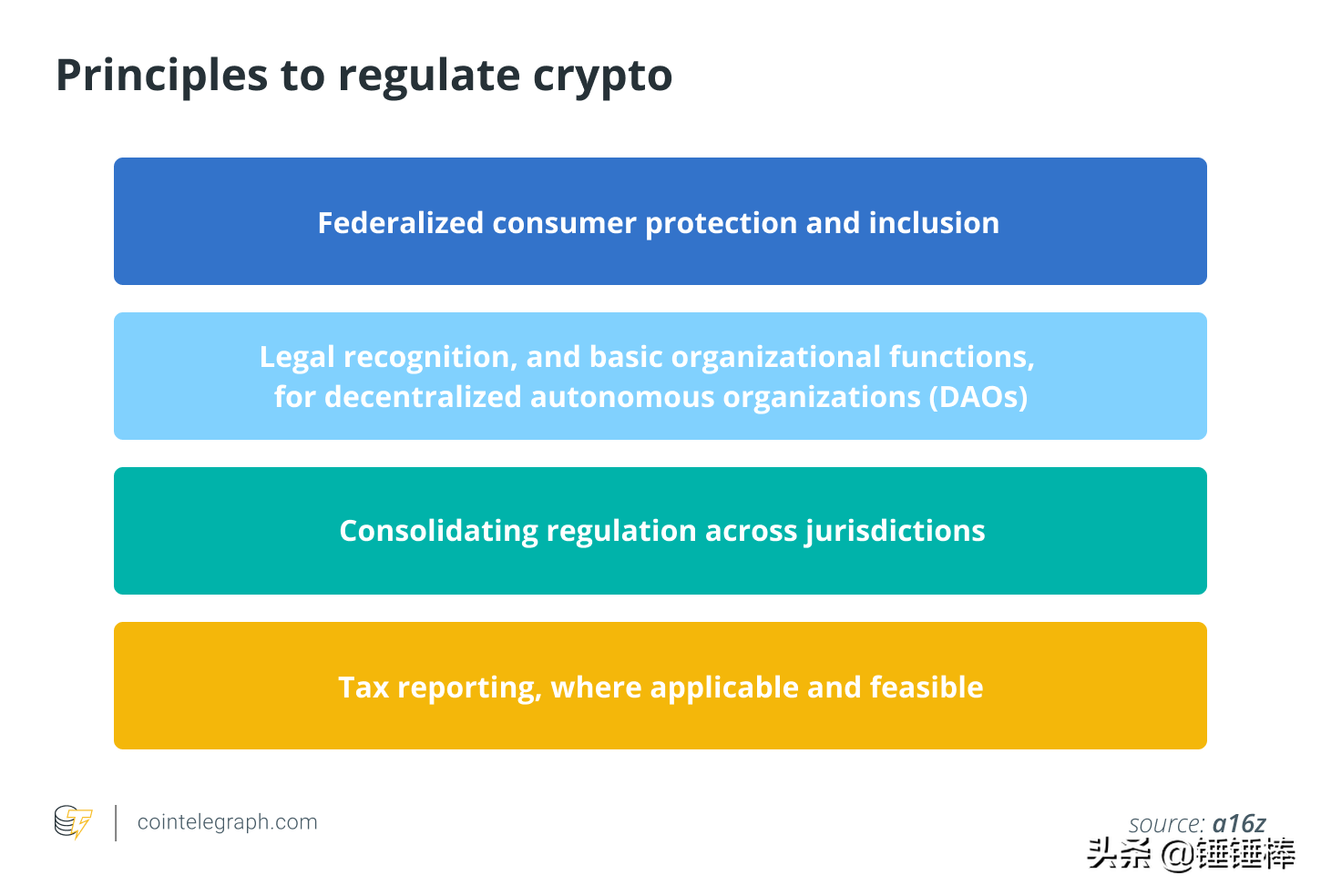 乌克兰入侵说明了为什么我们需要加密货币监管