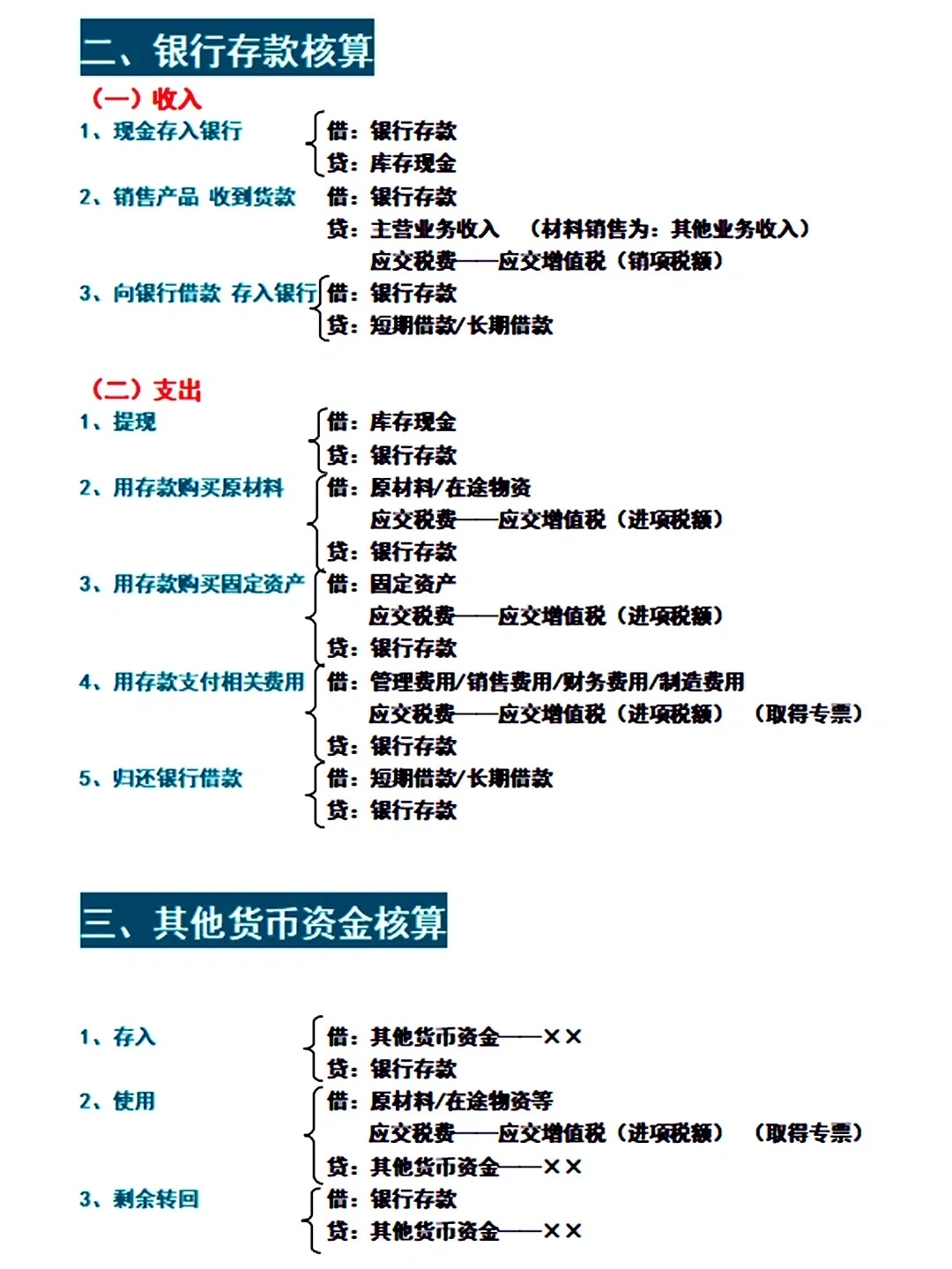 会计专业毕业生上岗要背会的：基础会计分录大全（速记版）