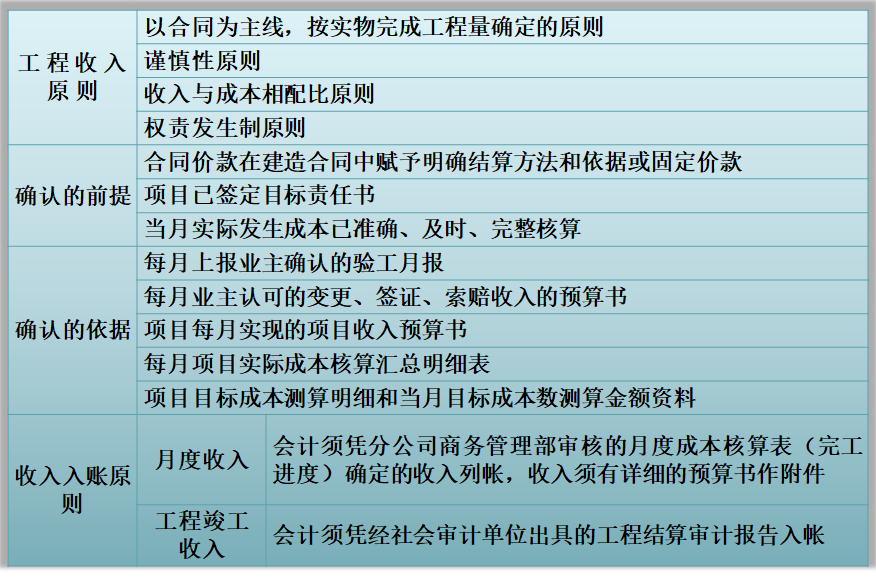 资深成本会计整理的：成本核算的方法，再也不用为成本而发愁