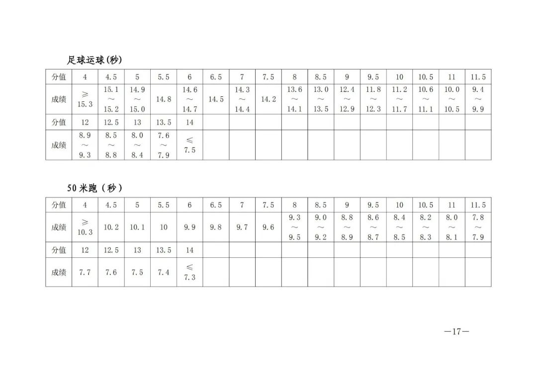 2022郑州中考体育丨考试时间考场、评分标准、考试机会、器材要求