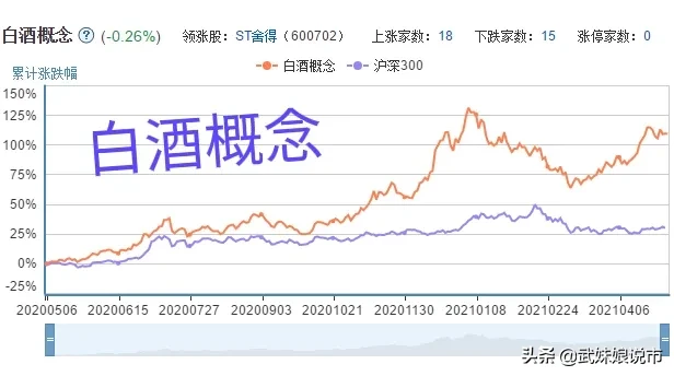 喝酒吃肉是中国的一大传统文化！在股市里大家一样喜欢喝酒吃肉！