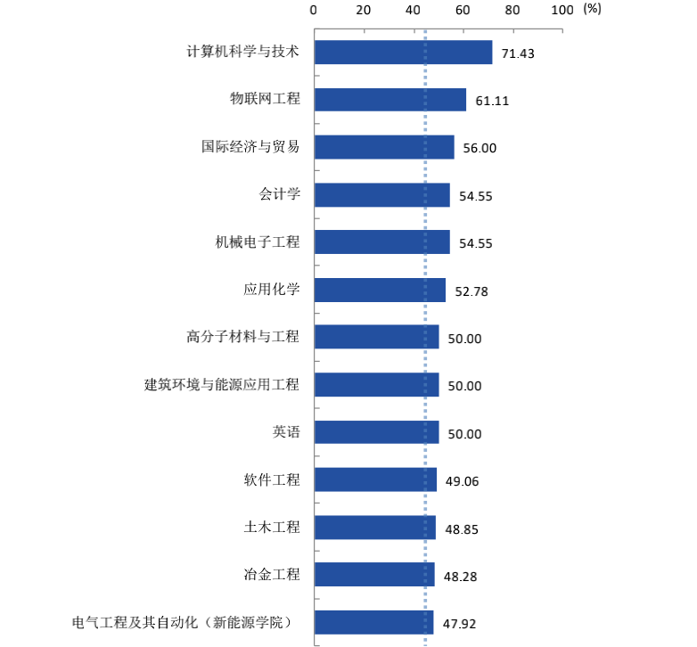兰州理工大学：西部“四非”大学又如何？好就业胜过好名头