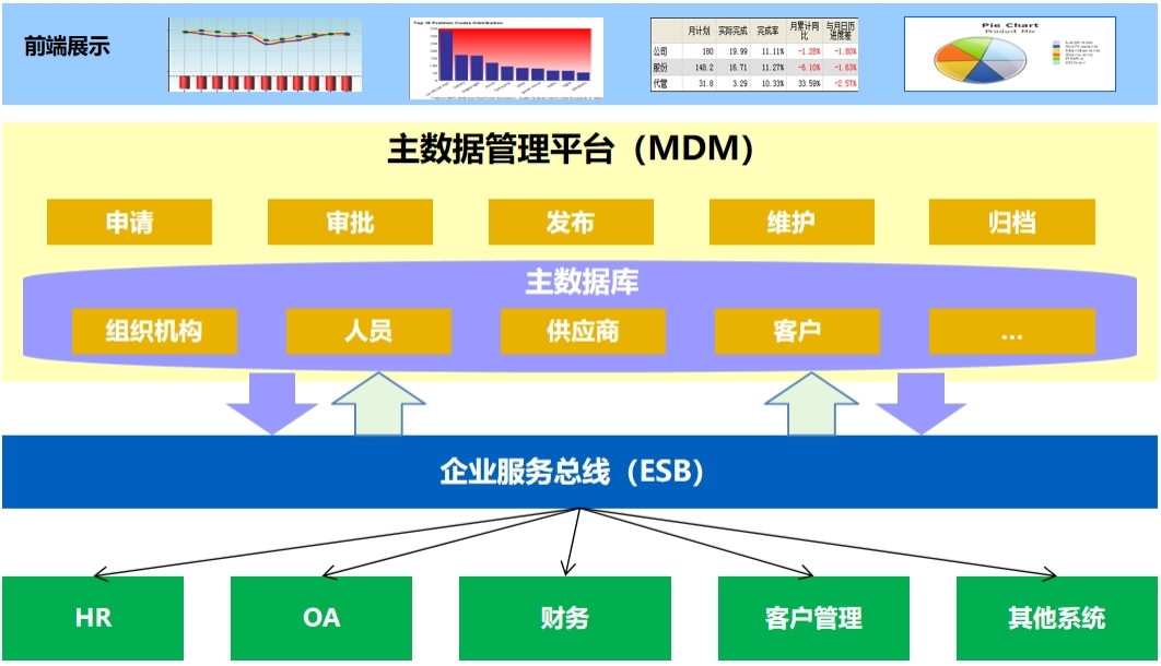 ESB服务&数据总线平台介绍