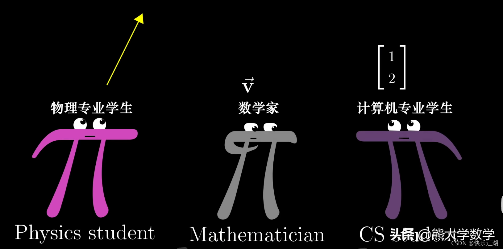 「线性代数」向量究竟是什么