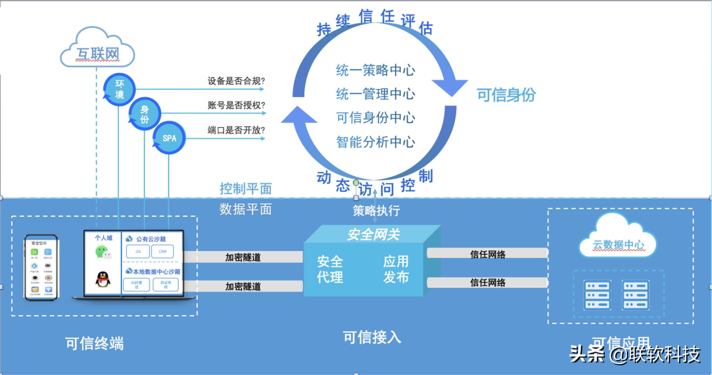 远程办公还在扛主机？大可不必