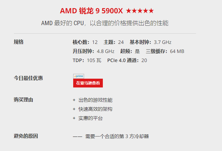 2021六大CPU推薦，英特爾與AMD平分秋色