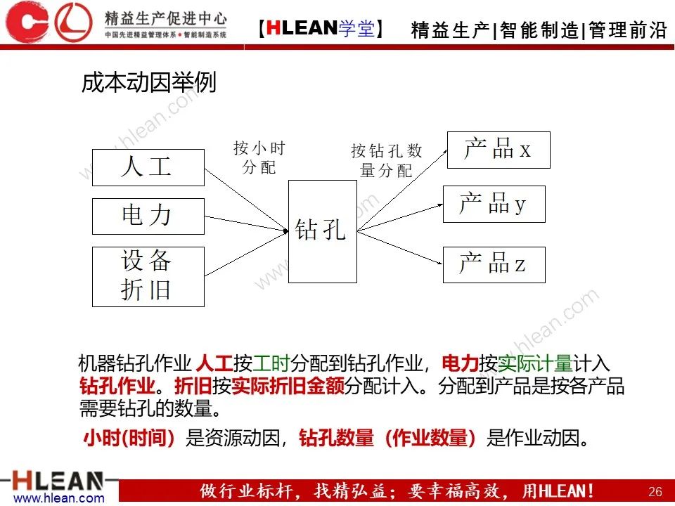 「精益学堂」極！工厂成本分析 &如何有效控制成本（上篇）