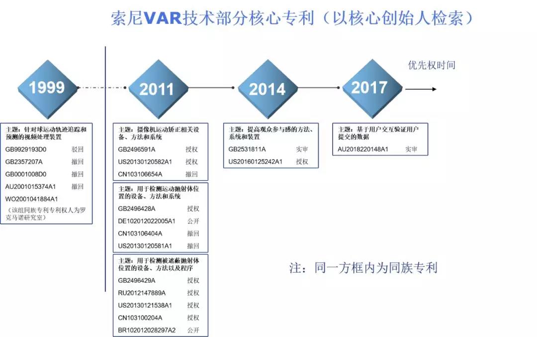 世界杯足球制造厂家(热文回顾丨专利探秘——足球赛场上的VAR和高科技足球)