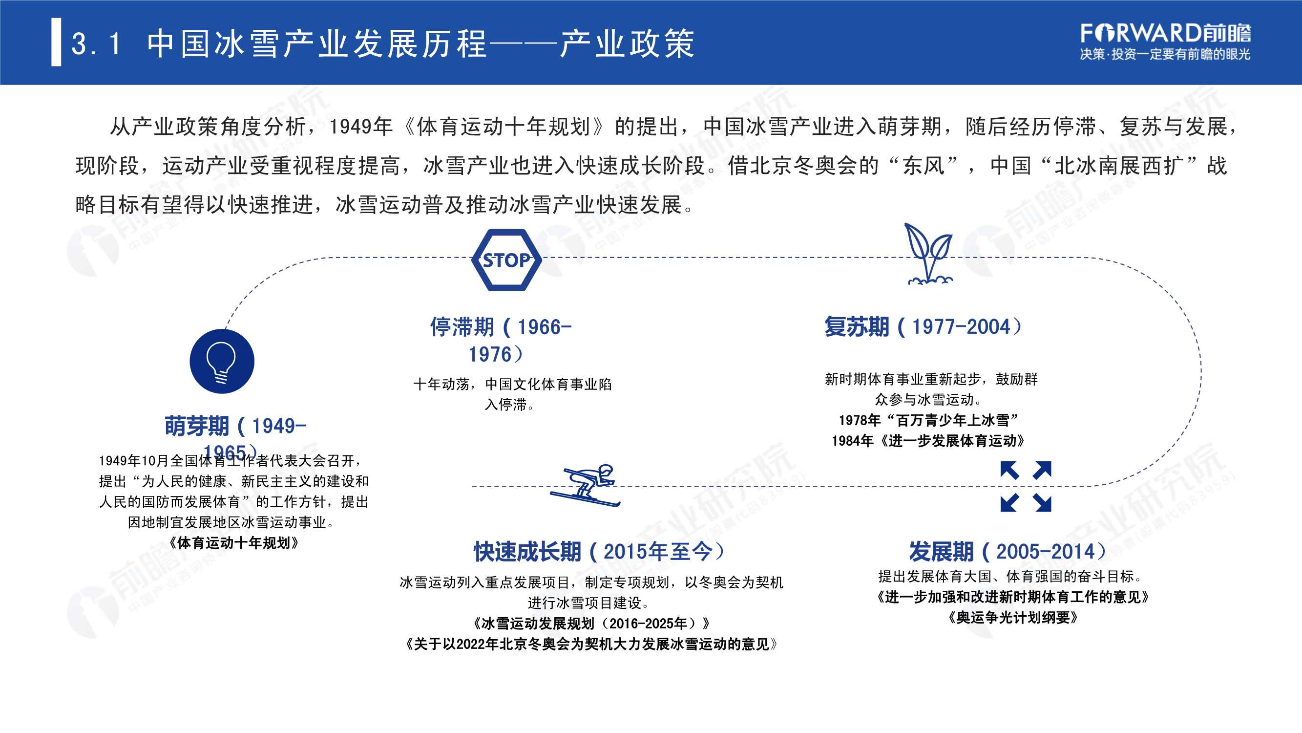 2022年中国冰雪产业趋势发展白皮书