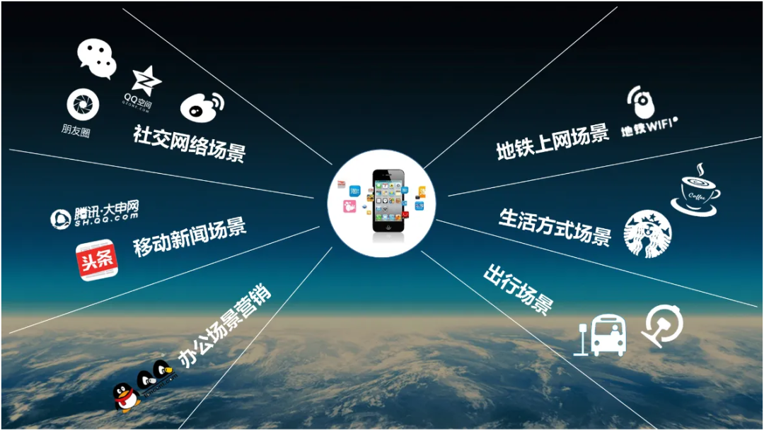 图片[1]-网络广告类型及其选择 移动互联网广告体系有什么用-时尚伊人网