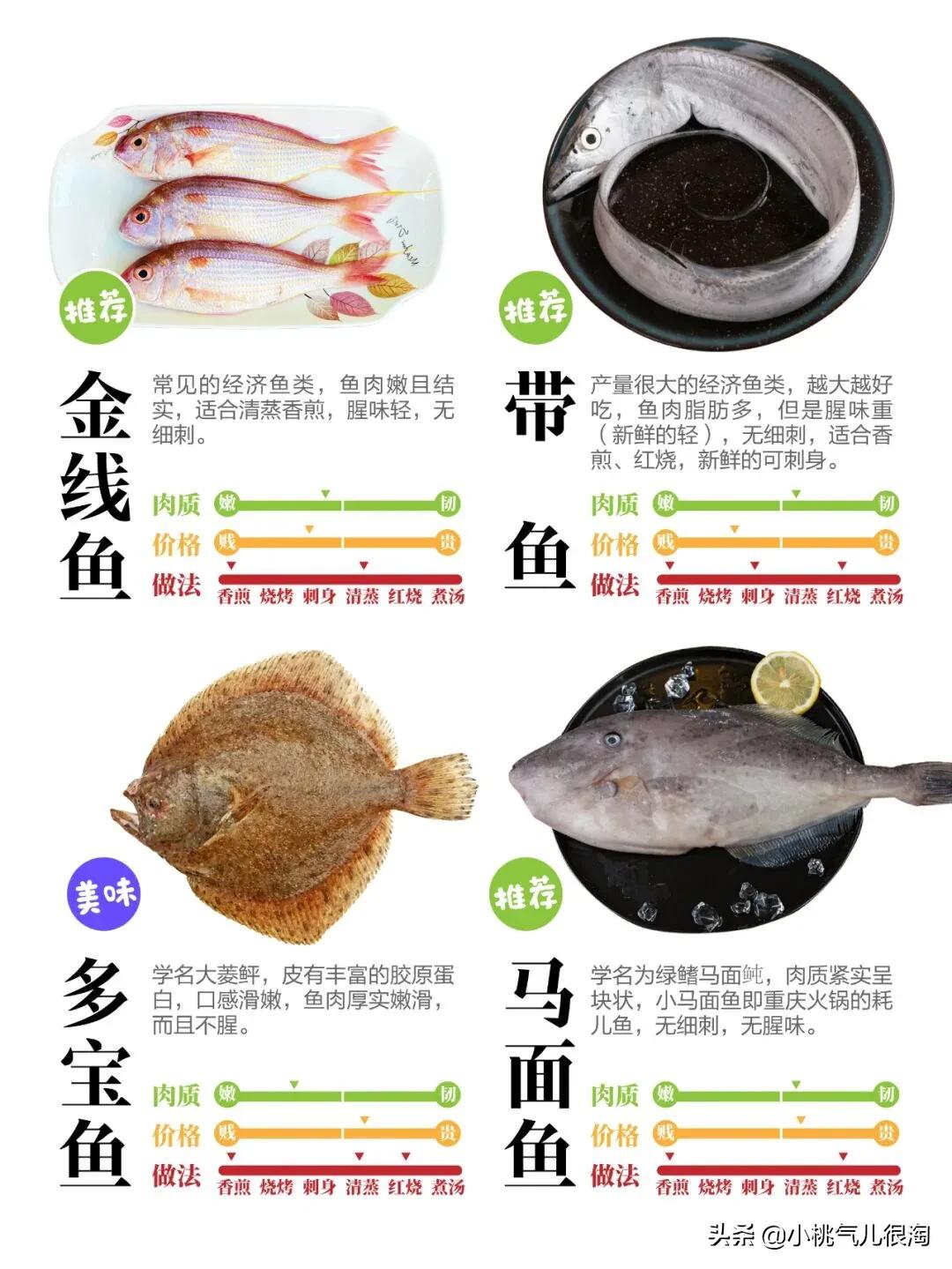 好吃又少刺的海鱼，你最爱哪一款？