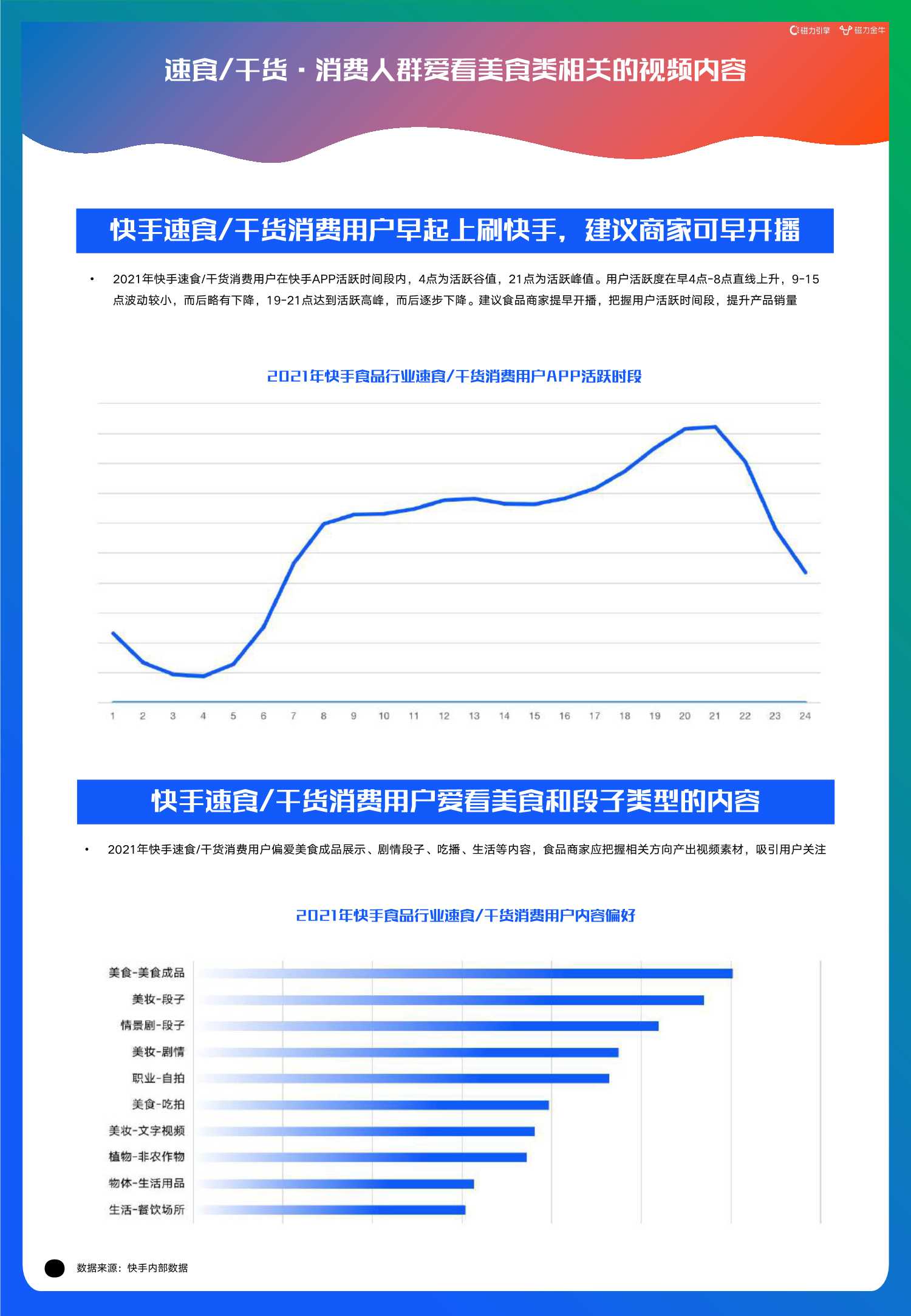 2022快手磁力金牛食品行业营销洞察报告