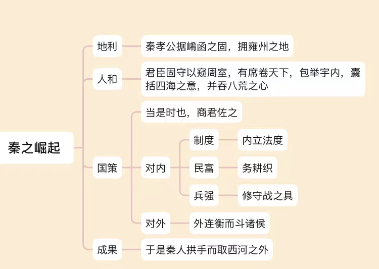如何在15分钟内背下《过秦论》？语文老师：用思维导图