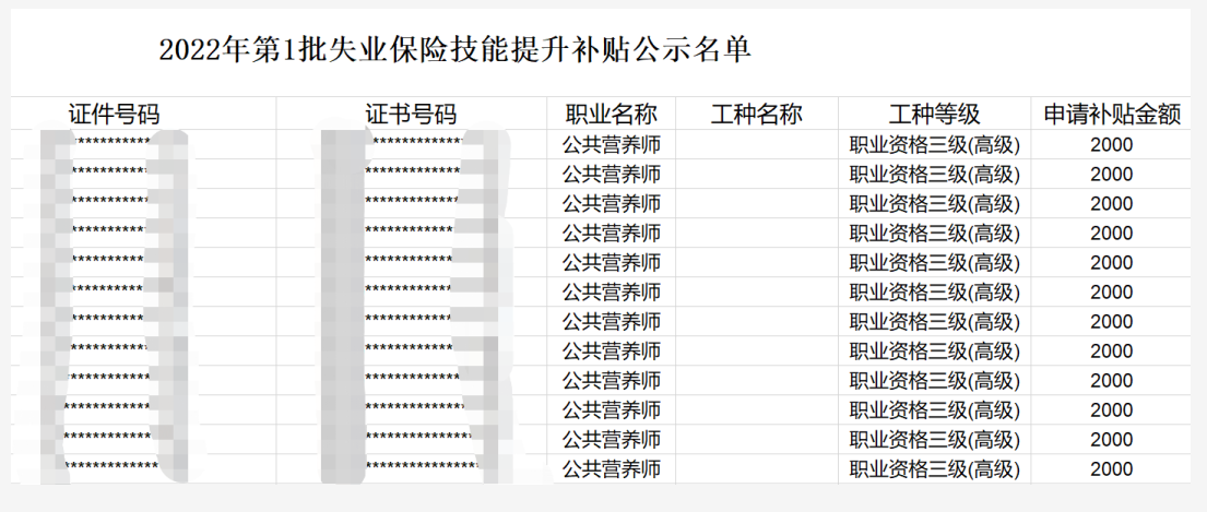 补贴高达2000元，深圳科讯人才培训提醒您公共营养师报考开始了