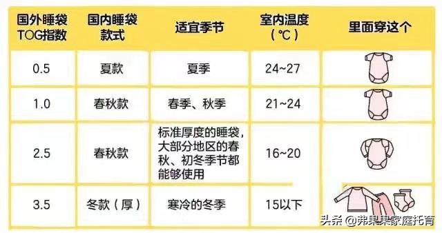 强降温警报！孩子睡觉够不够保暖，摸摸这里就知道