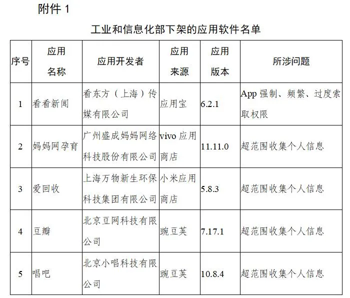 豆瓣、唱吧等106款APP,下架!