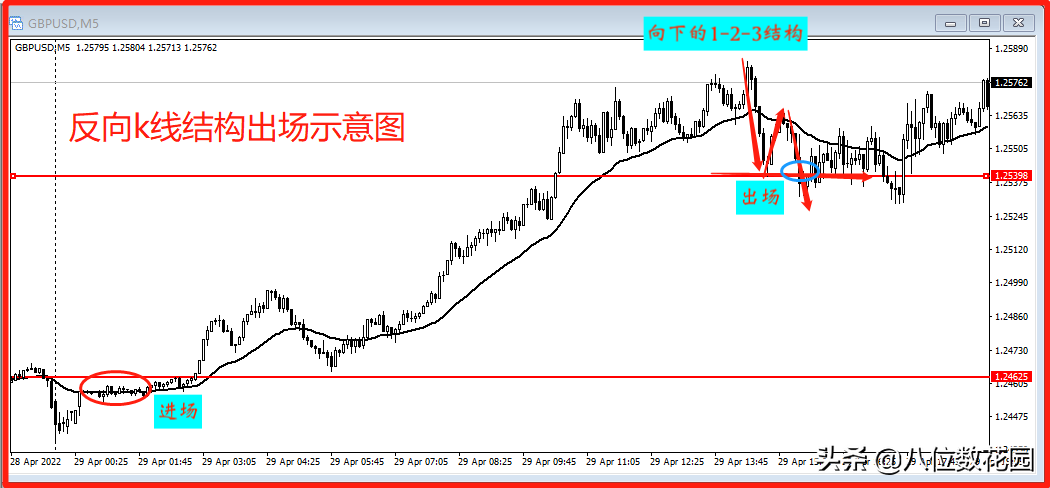 8種日內(nèi)交易的出場方法